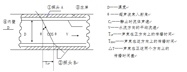 LSCϵͶӕr(sh)Ӌ(j)